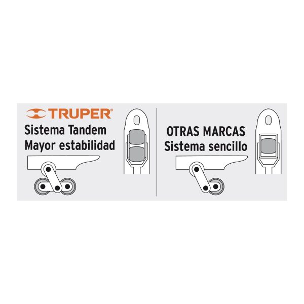 ESTIBADOR MANUAL 2 TON CON RUEDAS DE HULE / POLIURETANO TRUPER - Imagen 3
